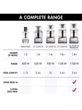 Magimix CS 3200 XL compact food processor 2.6L, UK version