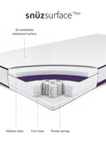 Snüz SnüzSurface Duo cot mattress 120x60cm (British brand)