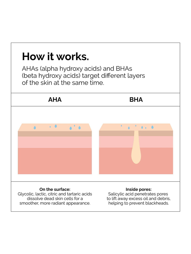 The Ordinary AHA 30% + BHA 2% peeling solution (British brand)