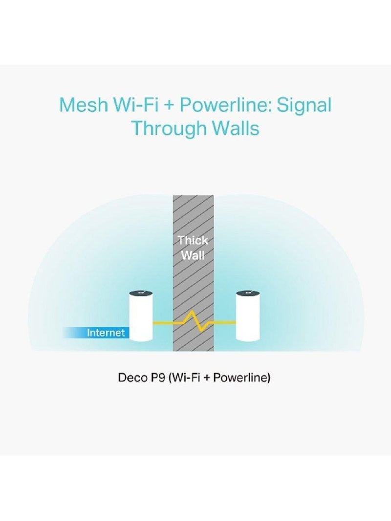 TP-Link Deco P9 mesh WiFi system 3-pack, imported from the UK
