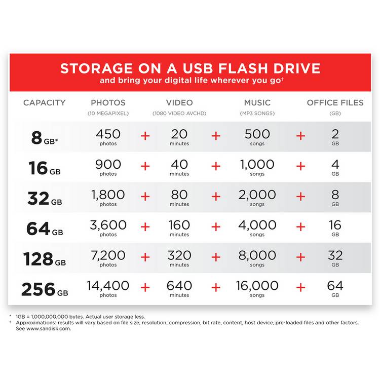 SanDisk Cruzer Blade USB flash drive 32GB (British brand)