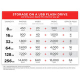SanDisk Cruzer Blade USB flash drive 32GB (British brand)
