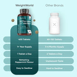 WeightWorld multivitamin tablets 400 tablets - British product