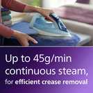 Philips Series 5000 SteamGlide Plus steam iron, imported from the UK