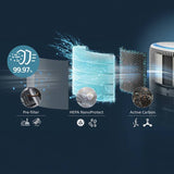 Philips 2-in-1 air purifier humidifier, imported from the UK