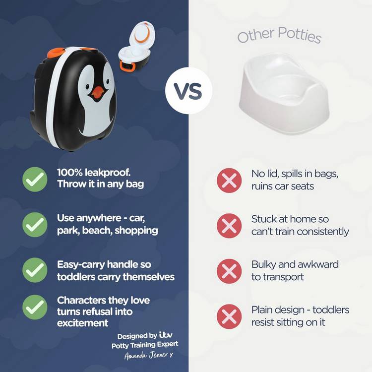 My Carry Potty Penguin portable travel potty, UK version