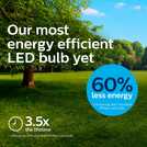 Philips LED ES White light bulb 2.3W 40W, imported from the UK