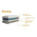 Emma Original memory foam firm pillow, UK version