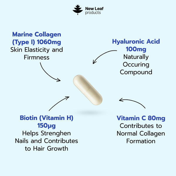 New Leaf marine collagen capsules 1060mg Type 1 (British brand)