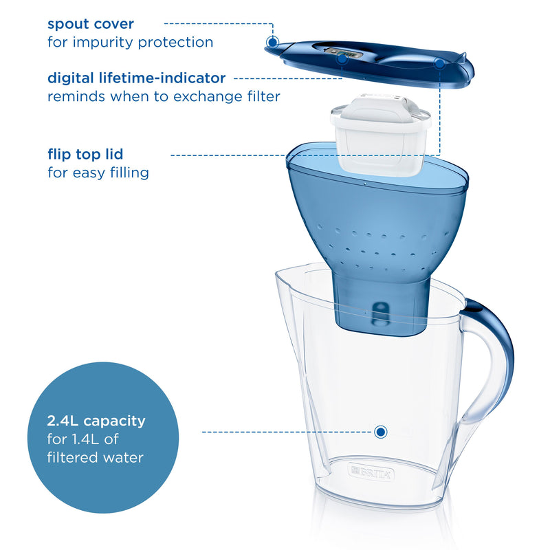 BRITA Maxtra water filter jug 2.4L blue, imported from the UK