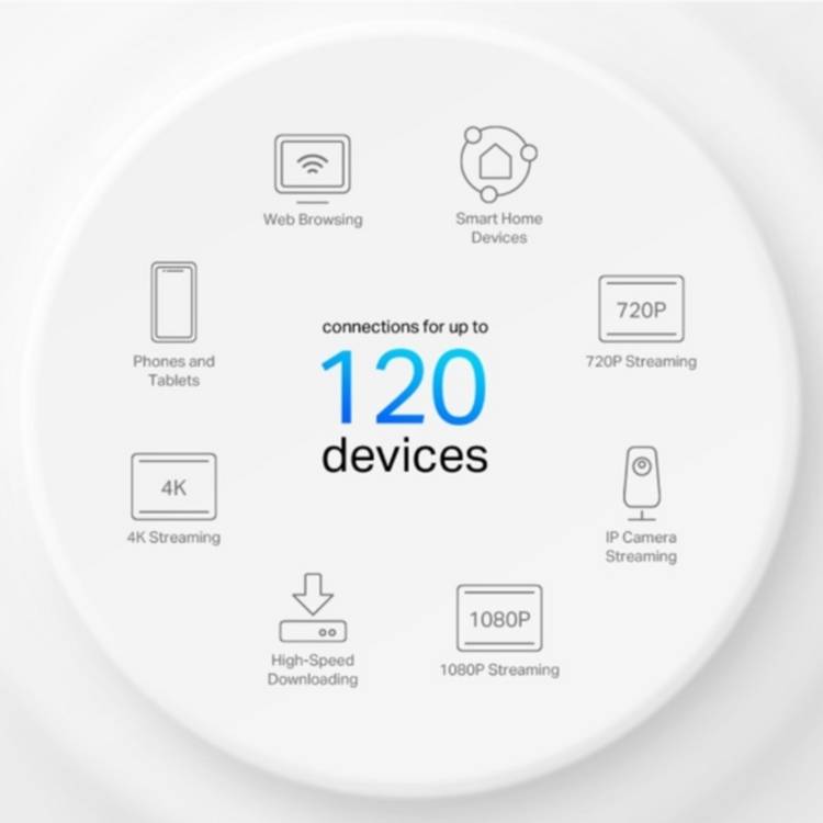 TP-Link Deco X1500 mesh Wi-Fi 6 system 3-pack, UK version
