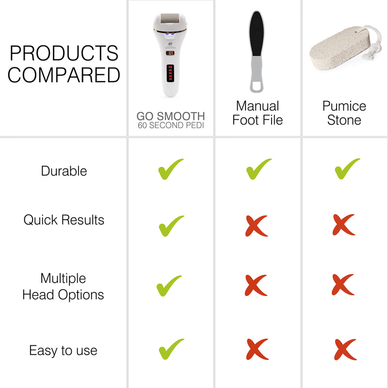 Rio Go Smooth foot file hard skin remover - British product