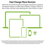 Belkin 45W dual USB-C GaN wall charger in white (British brand)