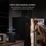 EcoFlow DELTA 2 Max portable power station 2048Wh (British brand)