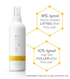 Philip Kingsley Maximiser Root Boosting Spray 250ml, imported from the UK