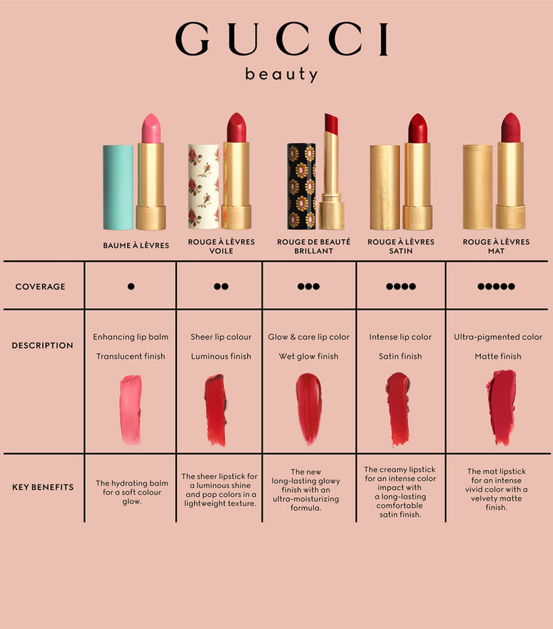 Gucci Rouge À Lèvres Mat lipstick, UK version