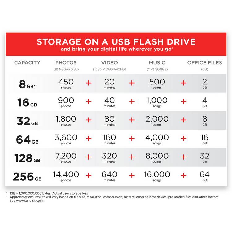 SanDisk USB flash drive 64GB, imported from the UK