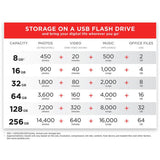 SanDisk USB flash drive 64GB, imported from the UK