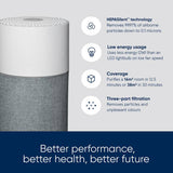 Blueair Blue Pure 511 air purifier - British product