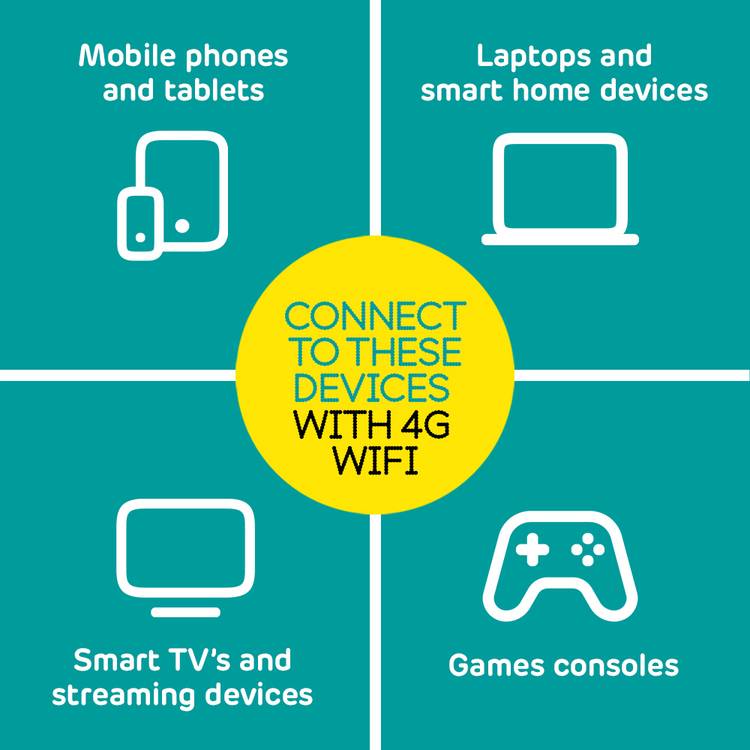EE 4G mobile Wi-Fi 60GB, imported from the UK