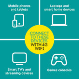 EE 4G mobile Wi-Fi 60GB, imported from the UK