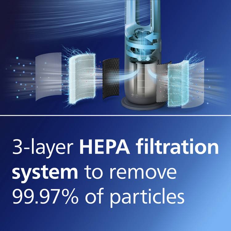 Philips Air Performer 3-in-1 air purifier, UK version