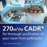 Philips Air Performer 3-in-1 air purifier, UK version