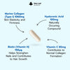 Marine Collagen Capsules 180 capsules - British product