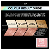 L'Oreal Preference Vivids rose gold permanent hair colour, imported from the UK