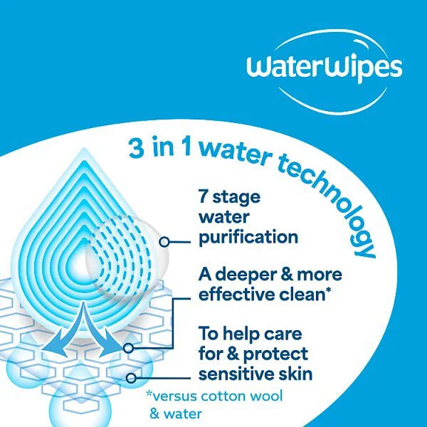Waterwipes Sensitive Newborn Biodegradable Baby Wipes 60 Pk (British brand)