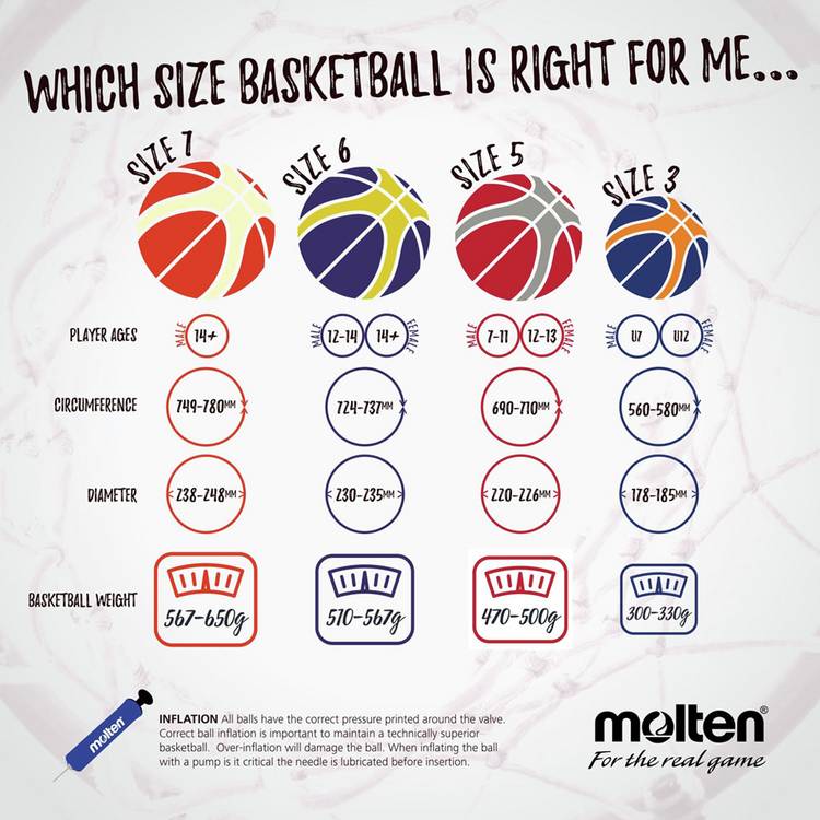 Molten basketball size 7 rubber deep channel - British product