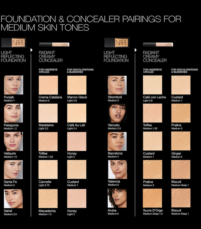 NARS Radiant Creamy Concealer, imported from the UK