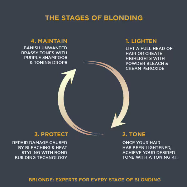 Bblonde Silver Toner for blonde hair - British product