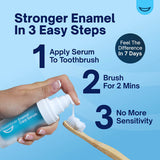 MySweetSmile Enamel Care Serum Mint 30ml, imported from the UK