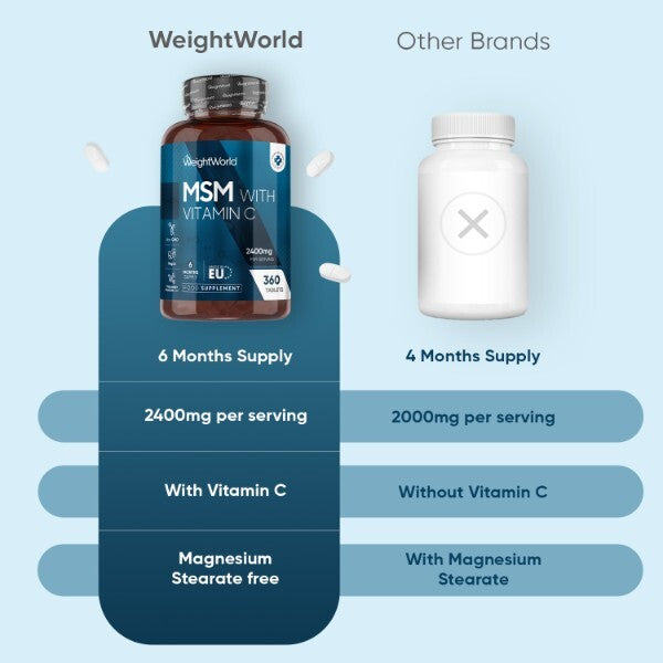 WeightWorld MSM supplement 2400mg vegan tablets, imported from the UK