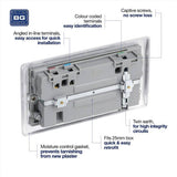 BG 2 gang socket with USB 3.1 stainless steel - British product