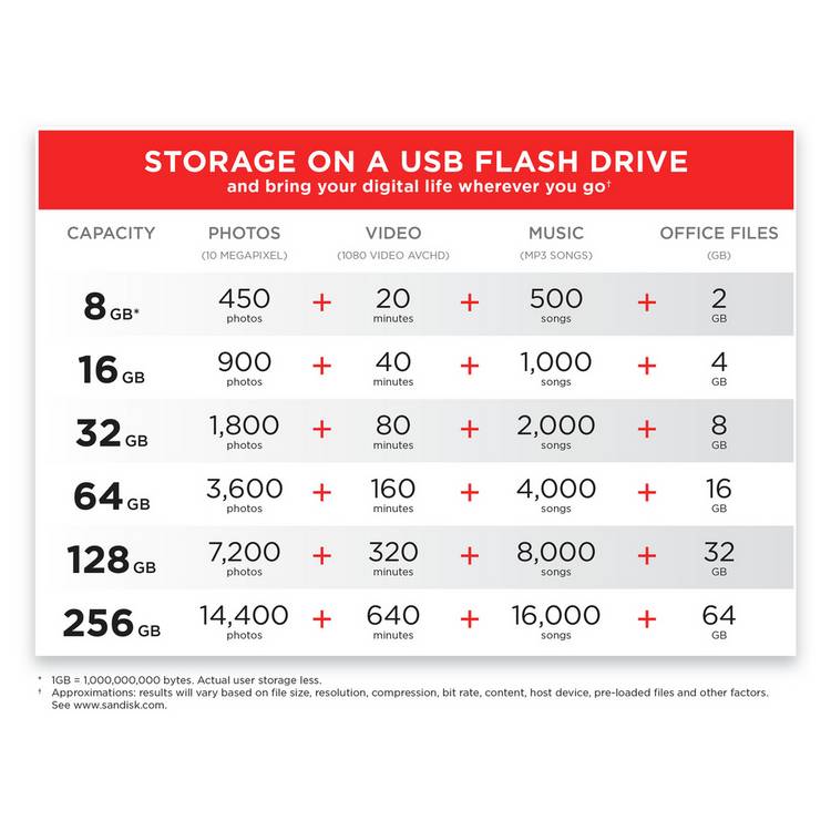 SanDisk Cruzer Blade USB flash drive 128GB - British product