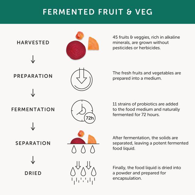 Together Multibiotic Microbiome Support Capsules 30 per pack GOODS M&S