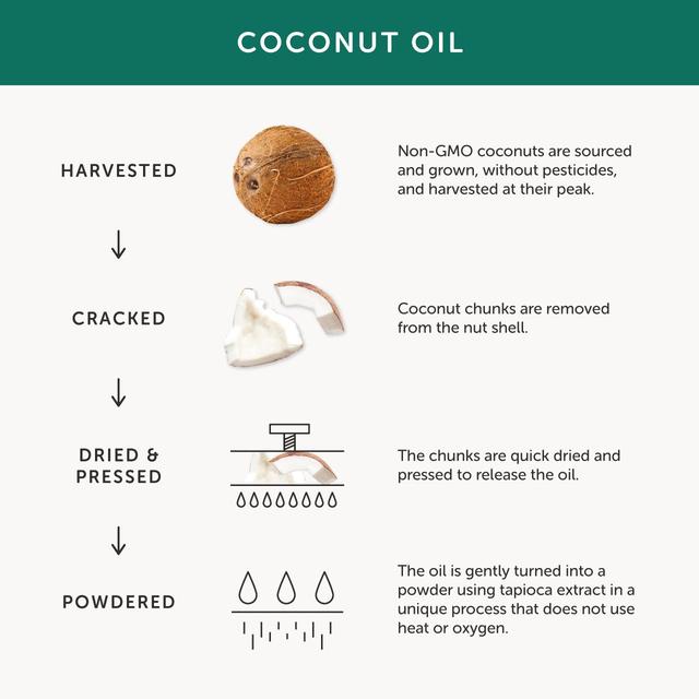 Together Health Vitamin D3 Vegan Capsules 30 per pack GOODS M&S