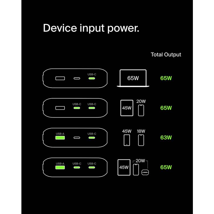 Belkin power bank 20,000mAh 65W laptop charger, UK version