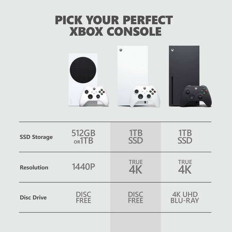 Xbox Series X digital console 1TB white, imported from the UK