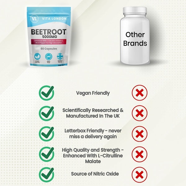 Vita London beetroot supplement 5000mg with L-citrulline malate 60 capsules, imported from the UK