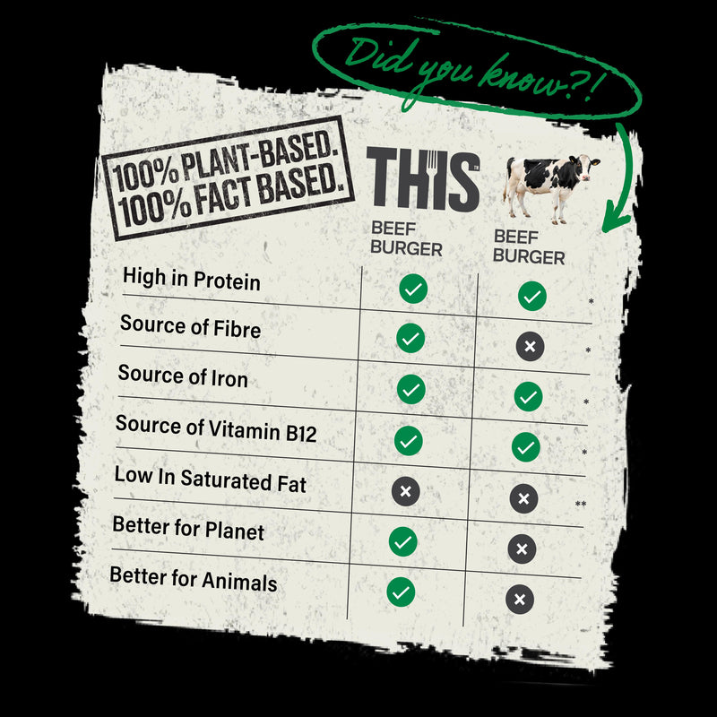 THIS beef burgers plant-based 226g (British brand)