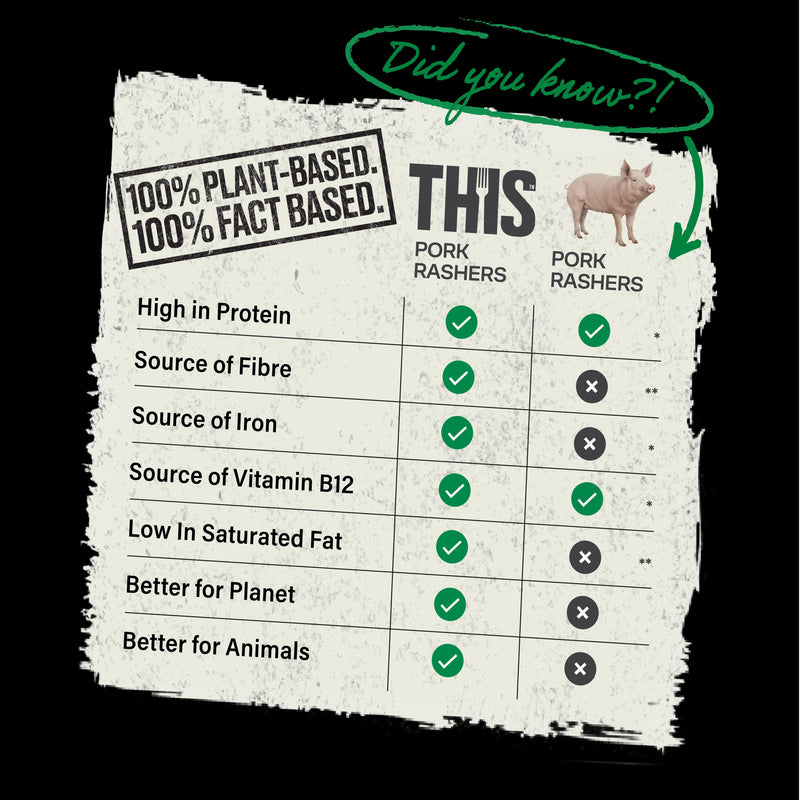 This plant-based bacon rashers 120g, imported from the UK
