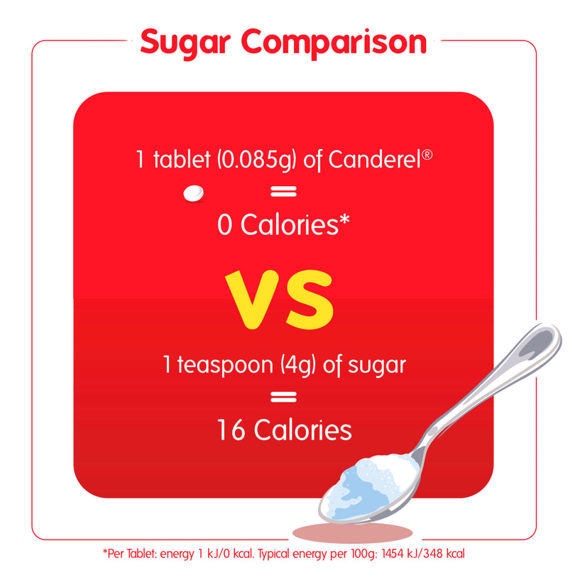 Canderel sweetener tablets 25.5g 300 tablets, imported from the UK