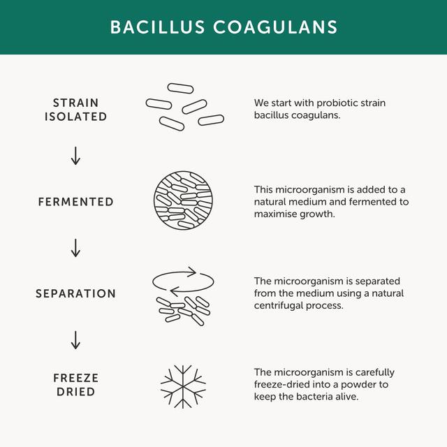 Together Immune Vitamin C Zinc & Selenium Vegetable Capsules 30 per pack GOODS M&S