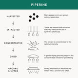 Together Bio-CoQ10 30 per pack GOODS M&S