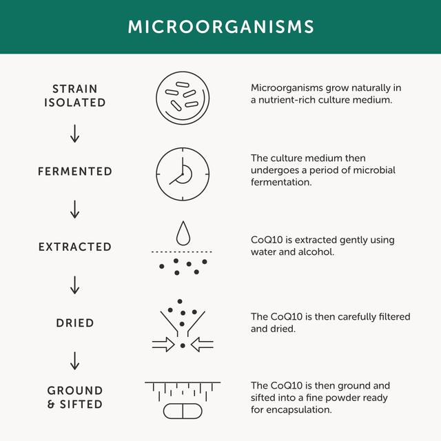 Together Bio-CoQ10 30 per pack GOODS M&S