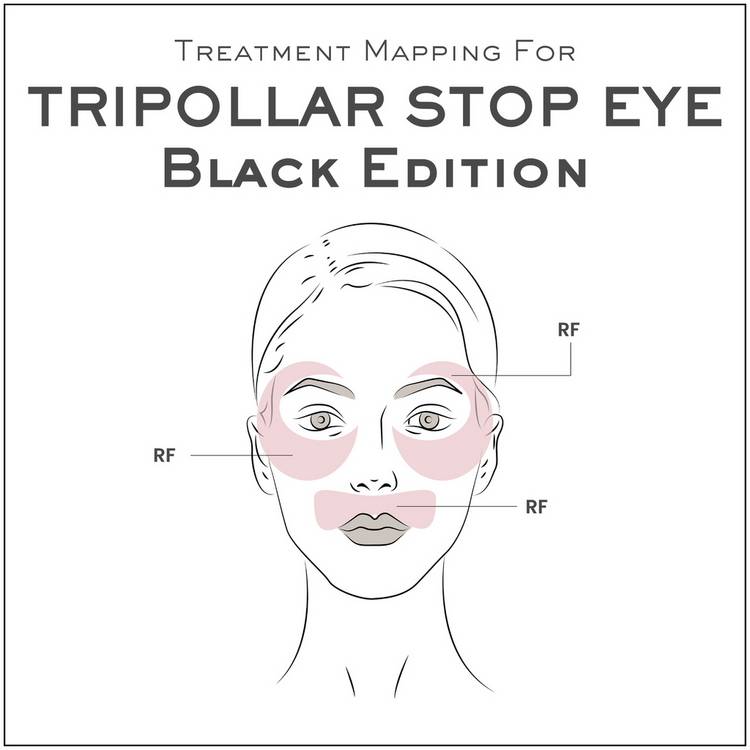 TriPollar StopEye rejuvenation device in black, imported from the UK