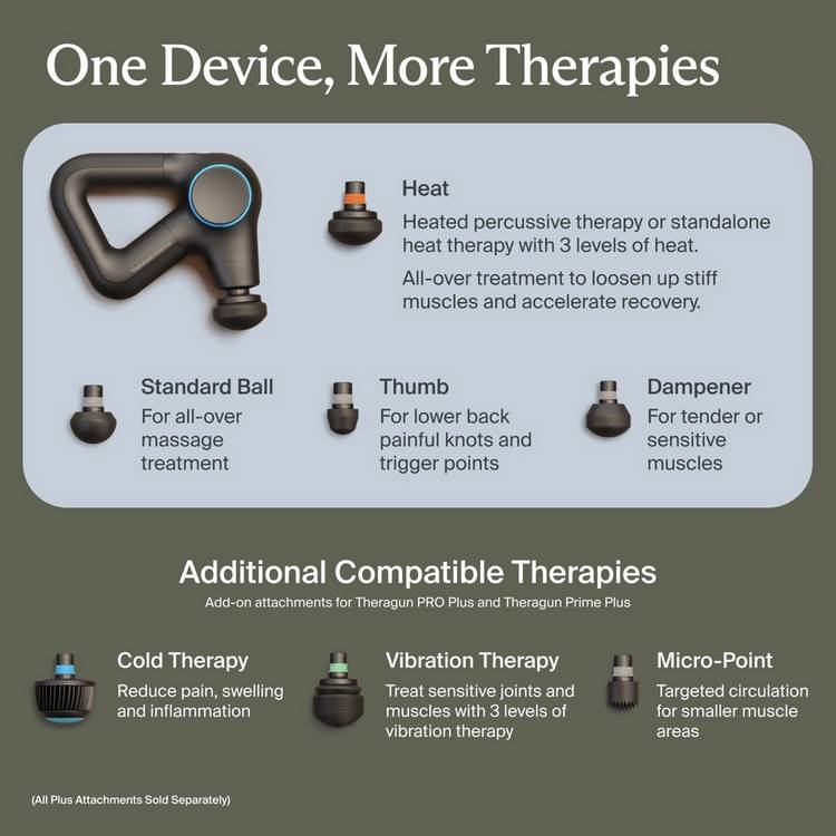 Therabody Theragun Prime Plus heat therapy massage gun - British product